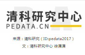清科季報(bào)：2020年第一季度中企IPO保持平穩(wěn)發(fā)展，科創(chuàng)板上市數(shù)量位居首位